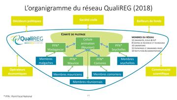 Organigramme du réseau QualiREG_20190123 